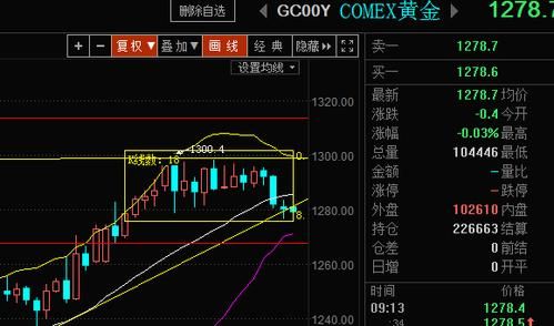 沪金2304什么意思？沪黄金期货