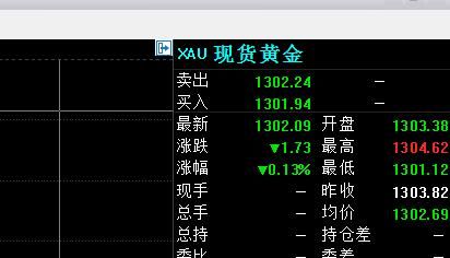 沪金2304什么意思？沪黄金期货