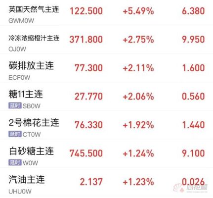 请问同花顺怎么调出国外商品期货的各个交易所板块？东航期货电话