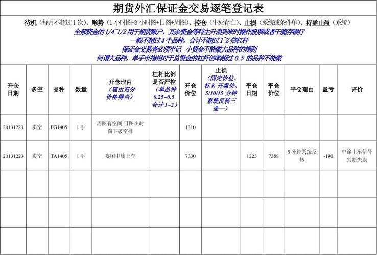期货账户怎样开通？期货调查问卷
