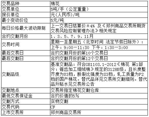 期货账户怎样开通？期货调查问卷
