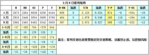 期货账户怎样开通？期货调查问卷