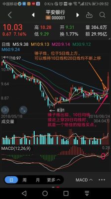 如何设置均线参数及颜色？期货日线图