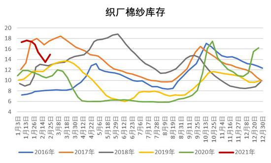 棉花2209是什么意思？棉纱期货交易