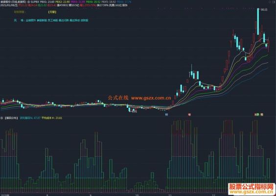 股票指标源码可以用于期货吗？期货交易源码