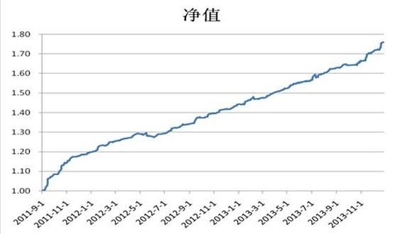 期货最大回撤什么意思？期货最高点