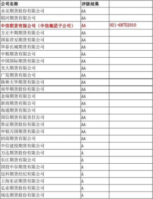 上海有哪几家期货公司？上海股指期货开户