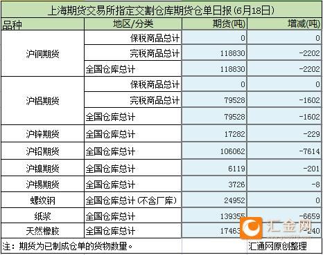 什么是期货库存有效预报仓单？期货仓单业务