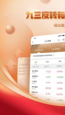 中金财富app与掌中投app区别？中投期货软件