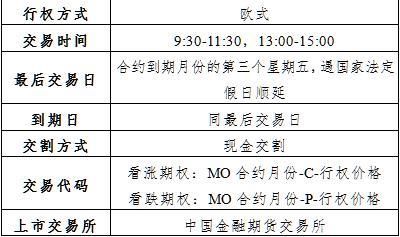 股指期货合约到期后怎么办？股指期货合约价值