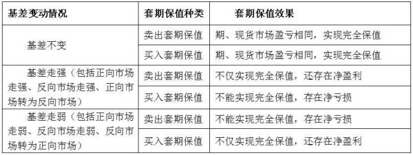 什么是套保仓位？期货企业套保