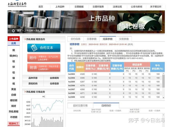 徽商期货ctp1和ctp2有什么区别？期货交易席位