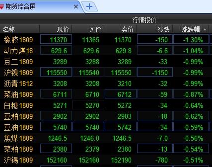期货虚拟盘和真实盘区别？期货模拟夜盘
