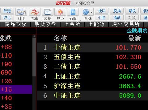 同花顺可以炒期货吗？同花顺怎么买期货