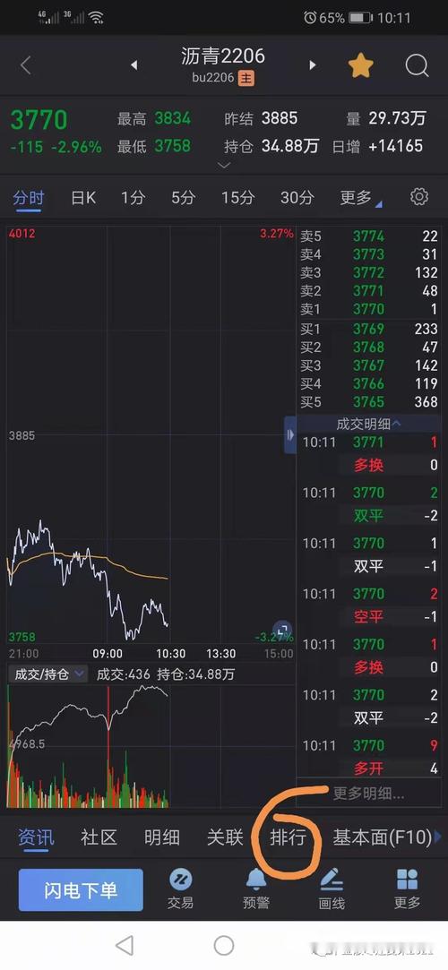 期货持仓量如何看多方和空方？期货的空方