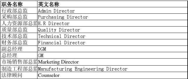 MAOBV指标是什么意思？期货公司英文翻译