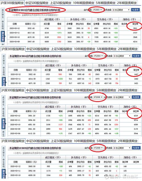如何查询中信股指期货空单数量？中信期货怎么登陆
