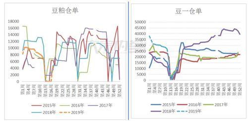 豆粕期货如何做？怎么做豆粕期货