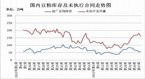 豆粕期货如何做？怎么做豆粕期货