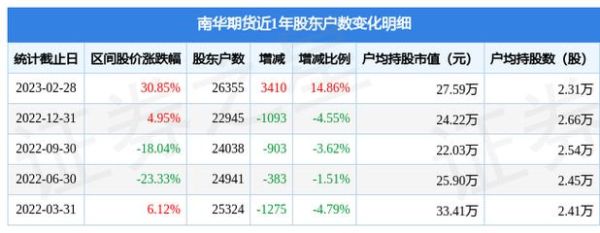 南华商品期货指数是什么？南华期货公司股东