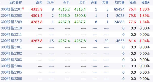 信达期货PP一手多少保证金？期货中pp是什么