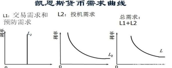 流动性理论？期货流动性