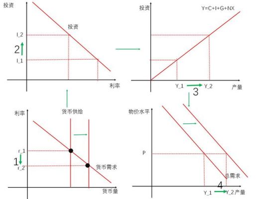 流动性理论？期货流动性