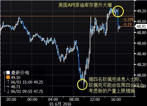 纽约原油实时行情周六交易吗？美国原油期货走势