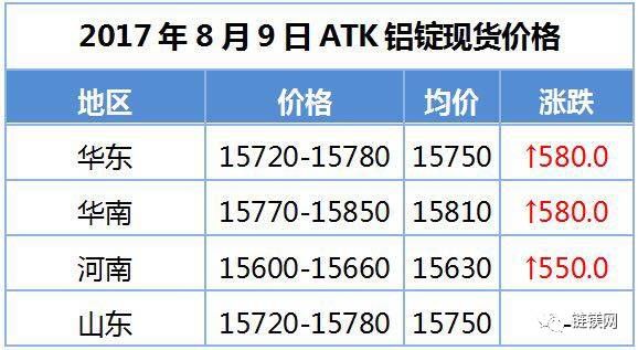 铝合金A级是不是表示很好？镁期货价格