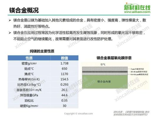 铝合金A级是不是表示很好？镁期货价格