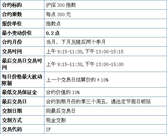 什么是股指期货主力合约ic1507？股指期货合约怎么看