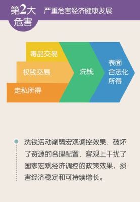 期货中的CTP指的是什么意思？期货公司反洗钱宣传