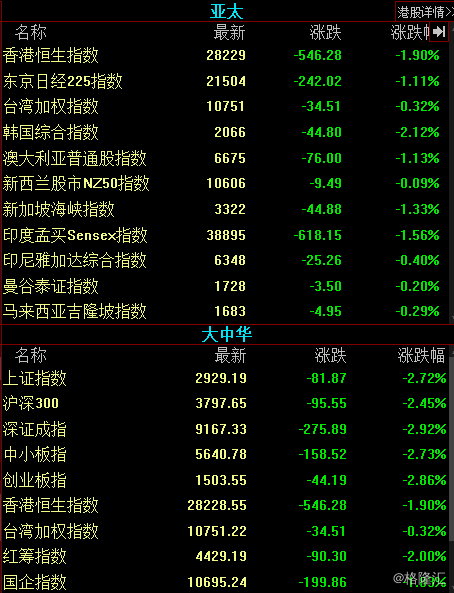 美股三大指数代码？股指期货的代码是多少