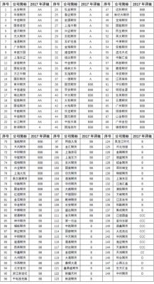 排名前十的证券公司有哪些？全国十大期货公司