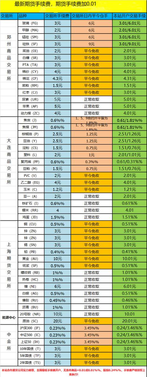 东方财富网和申银万国期货有限公司哪个好？申万期货手续费