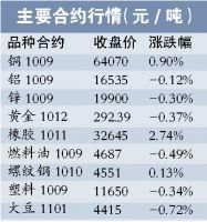 大宗商品具体都指哪些？一手郑麦期货多少钱