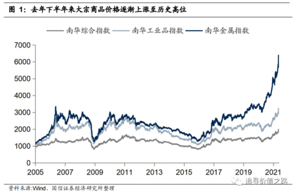 大宗商品具体都指哪些？一手郑麦期货多少钱