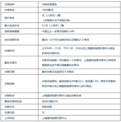 如何开期货账户，开期货账户需要满足哪些条件？一个人可以开几个期货账户