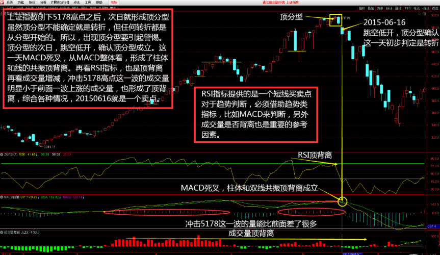 相对强度指标详解？期货rs
