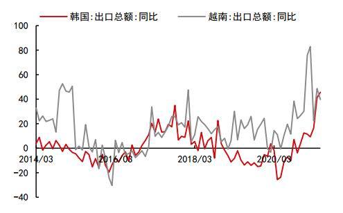 怎么看越南指数？越南期货