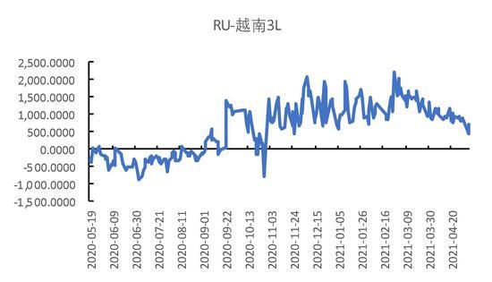 怎么看越南指数？越南期货