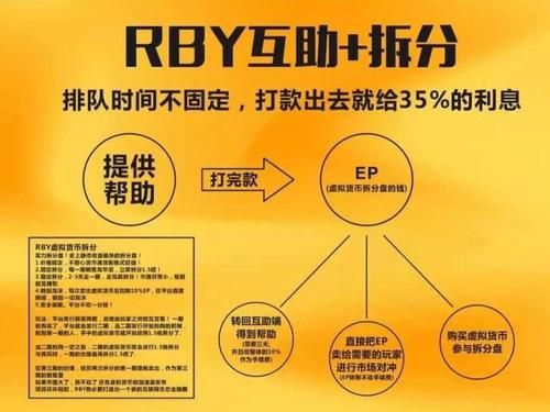 互助盘有哪些？严打期货