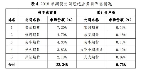 中信证券期货交易手续费是多少？中信期货苏州