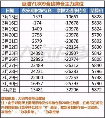 永安期货每手交易的手续费是多少?永安期货每？金华永安期货