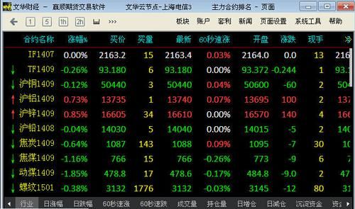 文华内盘模拟交易是实盘吗？文化期货模拟