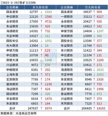 永安期货螺纹钢手续费多少钱一手？宁波永安期货