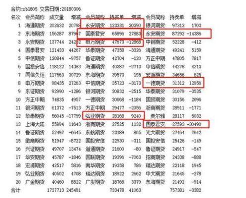 永安期货螺纹钢手续费多少钱一手？宁波永安期货