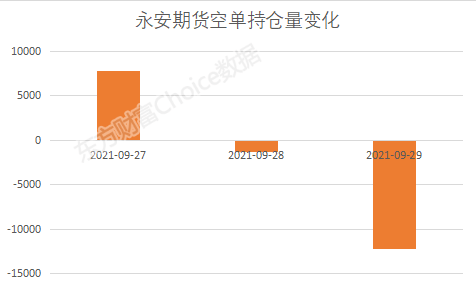 永安期货螺纹钢手续费多少钱一手？宁波永安期货