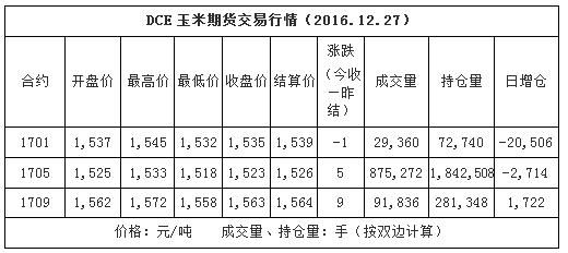 玉米期货交易时间？玉米连续是什么意思？期货玉米规则