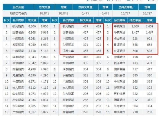 期货保证金最低的是哪个券商？郑州民生期货